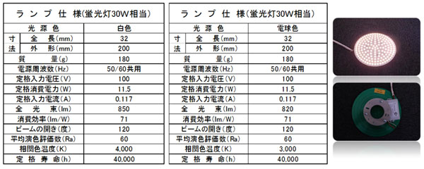 株式会社ダイムエンジニアリング|LED照明装置「光太郎」仕様|